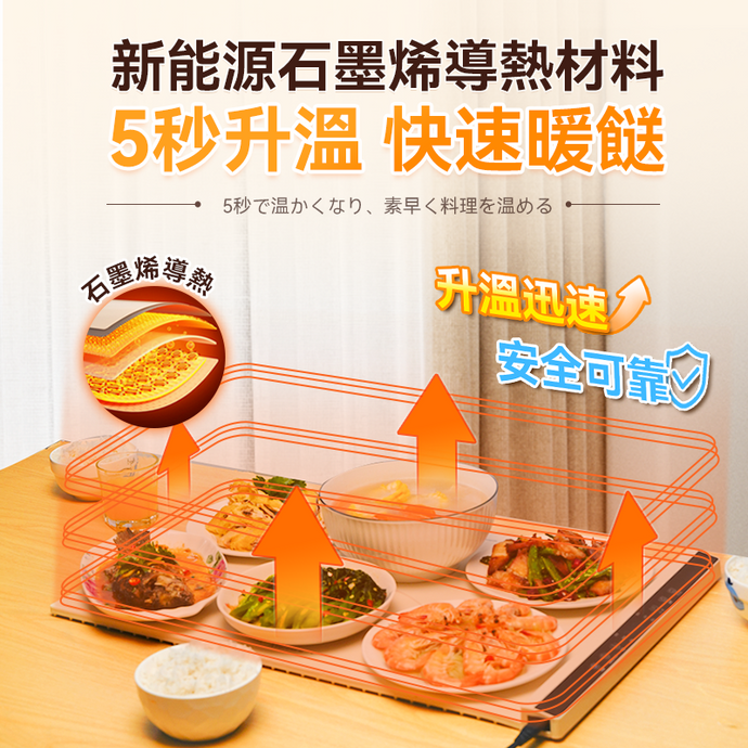 石墨烯加熱，告別冷飯菜|Yohome石墨烯5秒速熱家庭料理多用柔性捲折暖餸墊|港澳總代