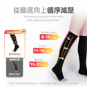 美國Rescover|專業級長效舒適靜脈曲張美腿復原襪|港澳總代
