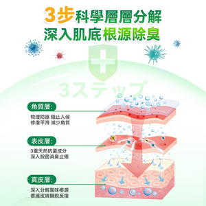 日本Healthive|專研3倍抗菌脫臭植萃修護腳氣水|港澳總代
