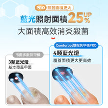 Load image into Gallery viewer, Comforbot|7分鐘深層激光擊退灰甲雙指速效零壓無菌光療機 PRO|港澳總代

