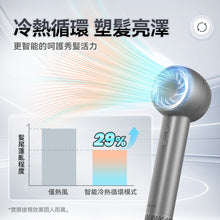 Load image into Gallery viewer, 德國iLIVI|負離子速乾無葉風筒 V10|港澳總代

