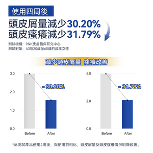 韓國RUTHAIR|3重海鹽天然潔淨脂漏性頭皮調養洗護|港澳總代