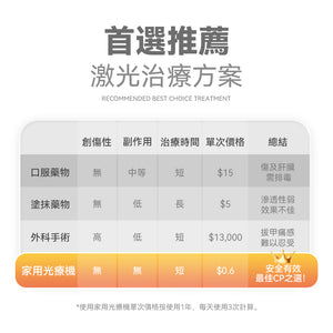 美國Rescover|7分鐘深層激光擊退灰甲夾式光療機|港澳總代