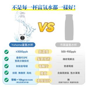日本Yohome |智製抗氧化排毒富氫養生健康杯|港澳總代