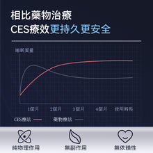 Load image into Gallery viewer, 美國Dr.Parent|CES迷你無藥便用失眠焦慮治療儀|港澳總代
