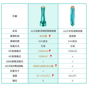 日本JUJY|逆齡多極射頻美眼儀|港澳總代