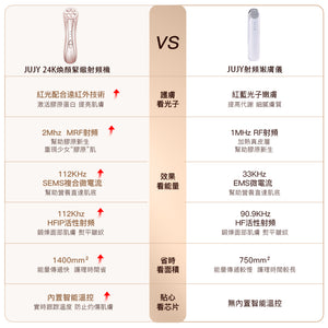日本JUJY|24K煥顏緊緻射頻機|港澳總代