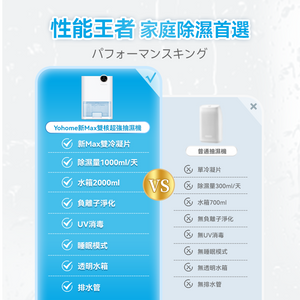 日本Yohome|靜音淨化新Max雙核超強抽濕機|港澳總代
