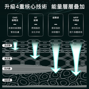 日本JUJY|加強版超聲波射頻瘦身儀Pro|港澳總代